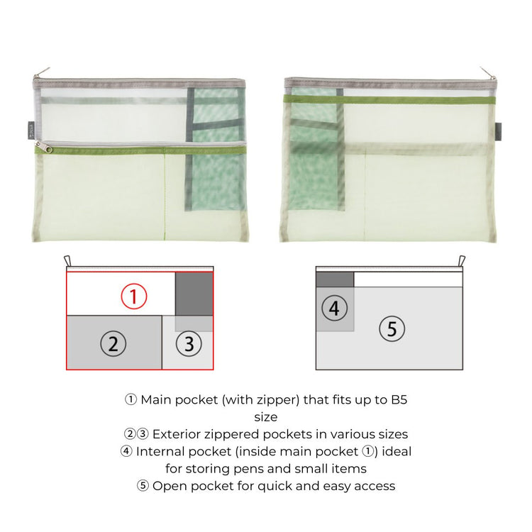 Midori Pen & Tool Pouch <B5> Mesh — Green — detail view